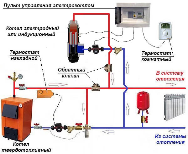 схема обвязки циркуляционного насоса отопления